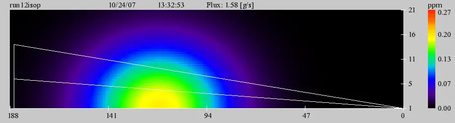 Plume cross-section, 1.58 g/s flux