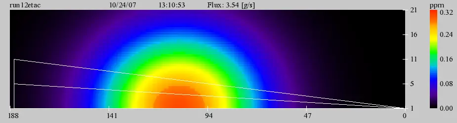Plume cross-section, 3.54 g/s flux