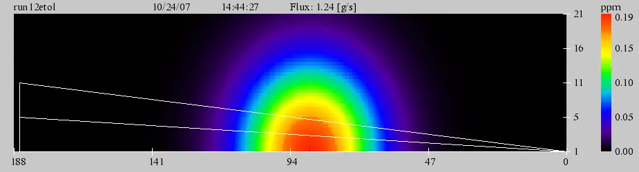 Plume cross-section, 1.24 g/s flux