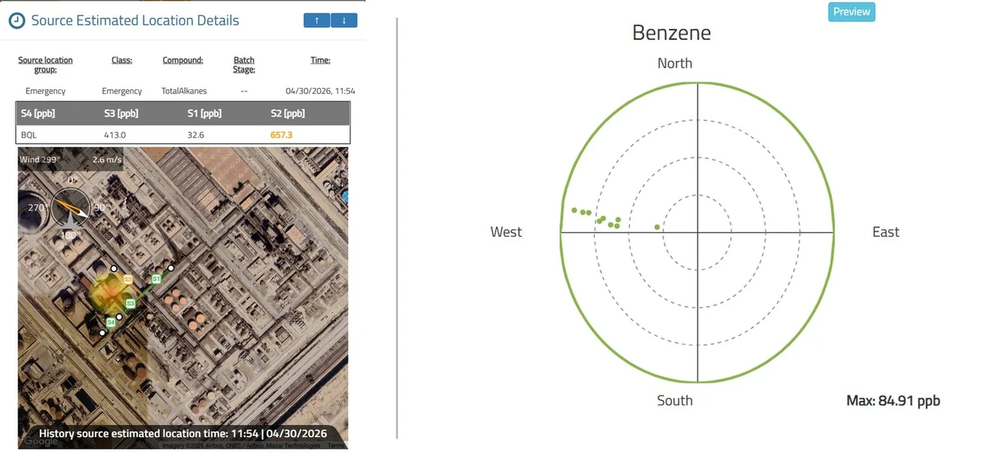 Source location and pollutant rose