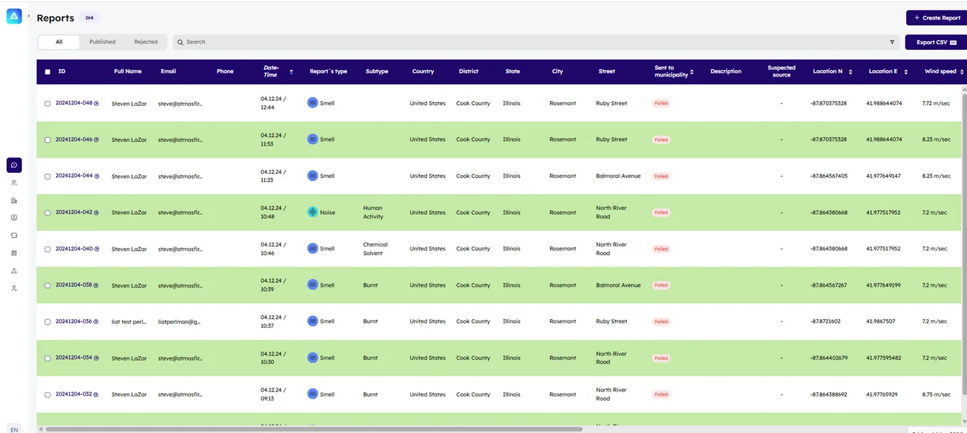 HaZapp admin complaints database